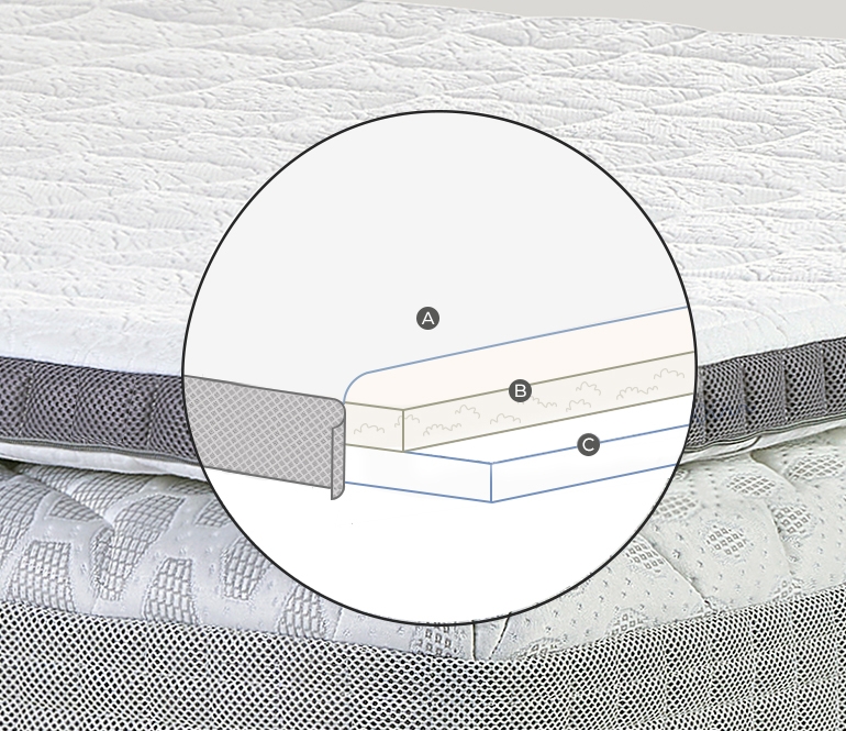 topper soft budowa.jpg